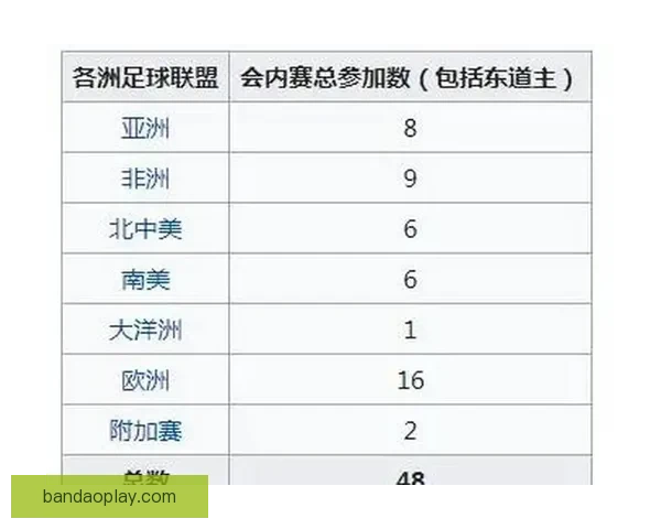2026世界杯参赛队伍最新实力排名全面解析与赛前预测