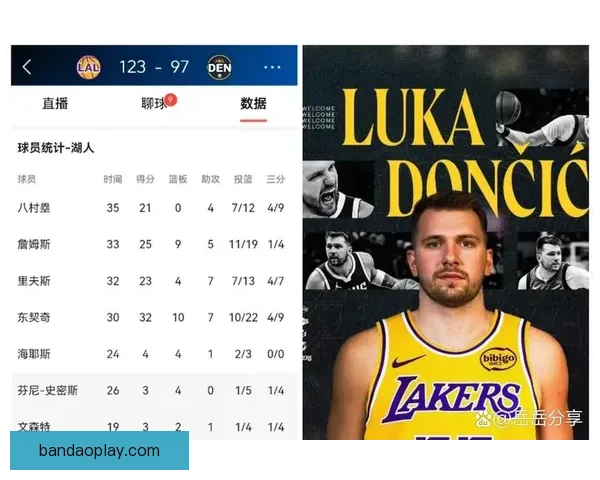 东契奇狂砍43分创纪录 湖人客场六连战收获五胜