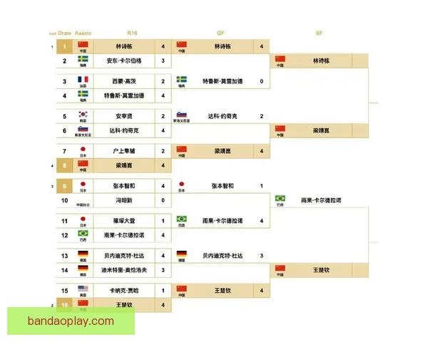 世界杯竞猜结果预测分析专家解读未来赛程走势及冠军热门球队展望